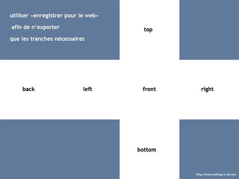 template cubemap